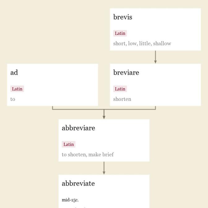 Origin and meaning of abbreviate