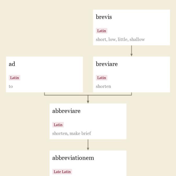 Origin and meaning of abbreviation