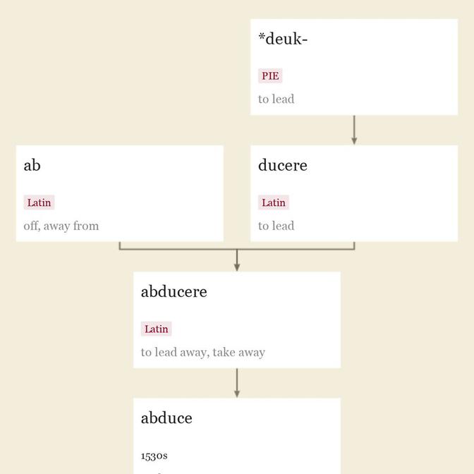 Origin and meaning of abduce