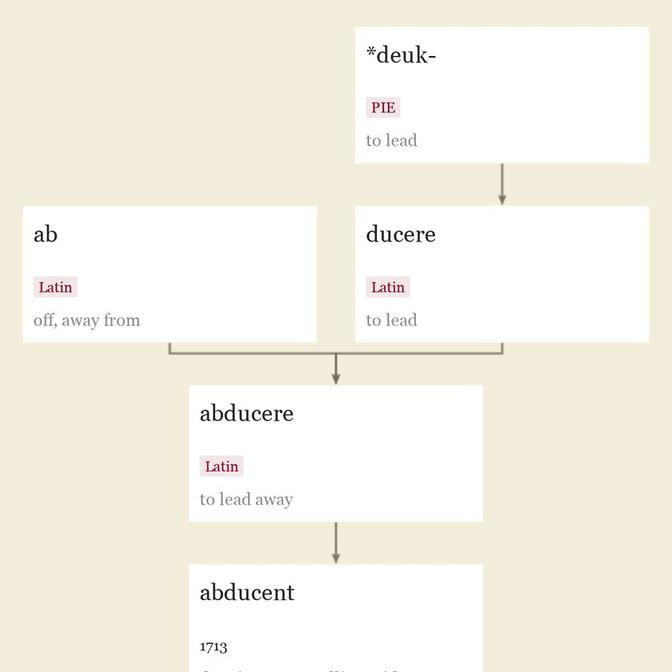 Origin and meaning of abducent