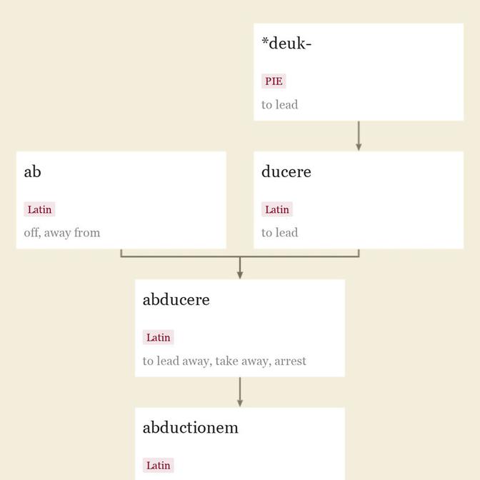 Origin and meaning of abduction