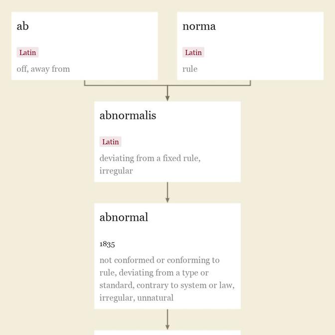 Origin and meaning of abnormal