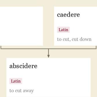 Origin and meaning of abscise