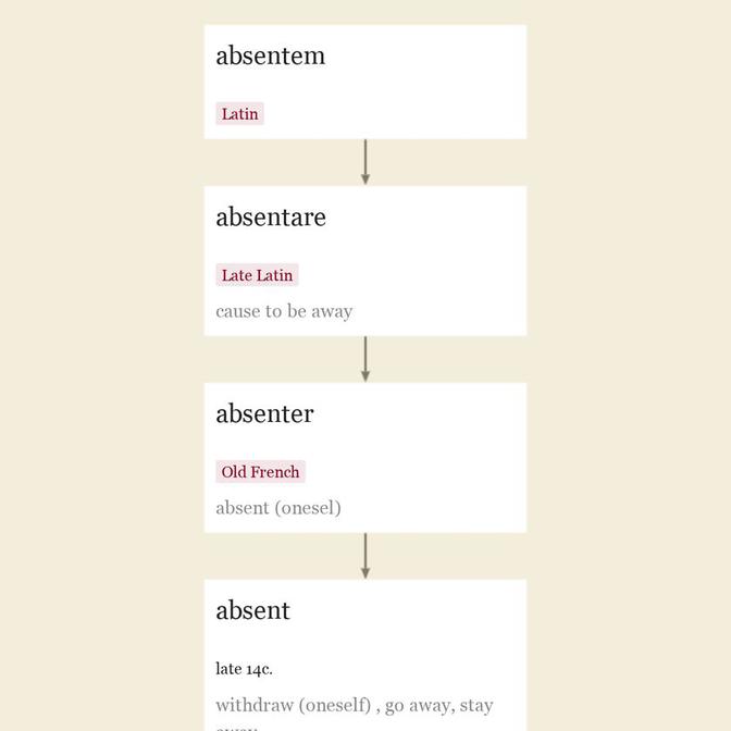 Origin and meaning of absent