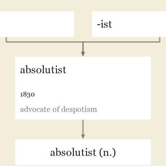 Origin and meaning of absolutist