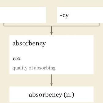 Origin and meaning of absorbency