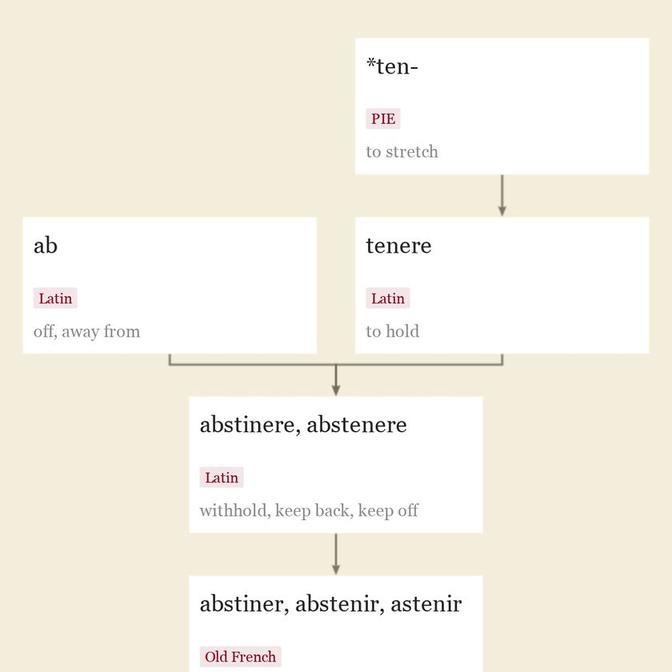 Origin and meaning of abstain