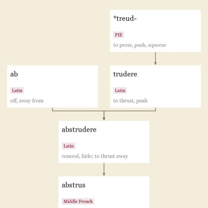 Origin and meaning of abstruse