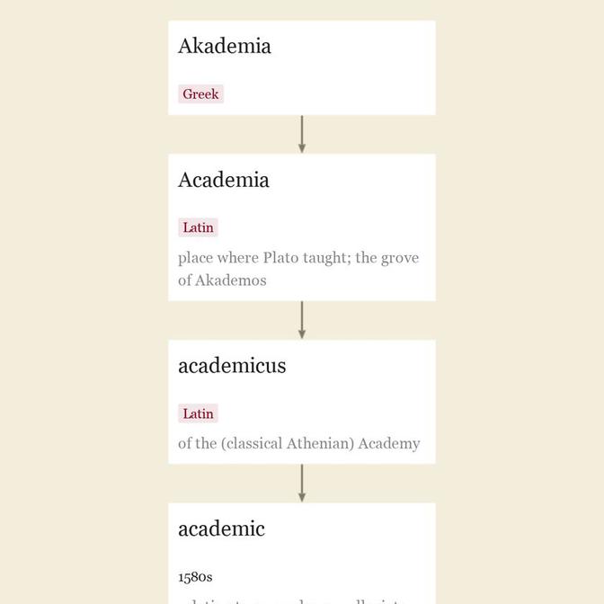 Origin and meaning of academic