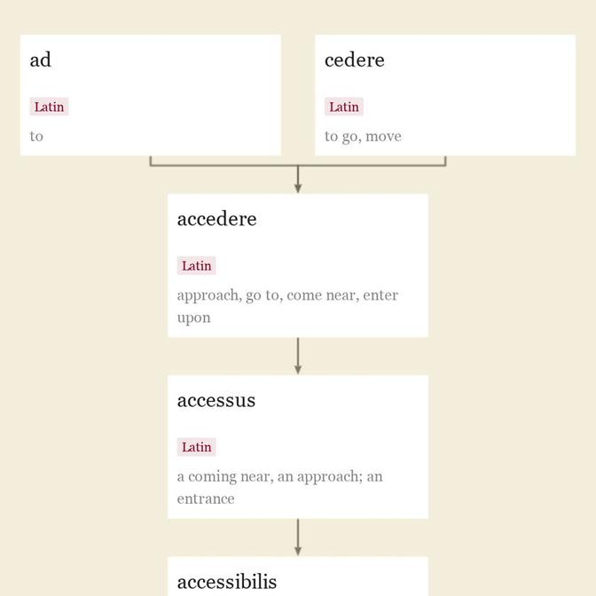 Origin and meaning of accessible