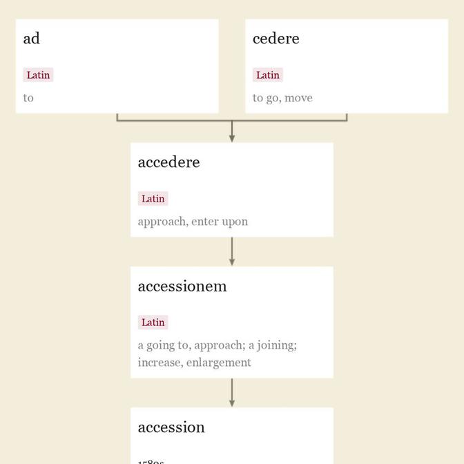 Origin and meaning of accession