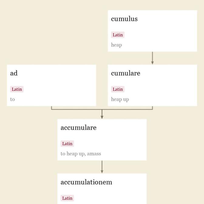 Origin and meaning of accumulation