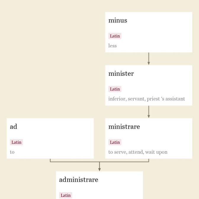 Origin and meaning of administer