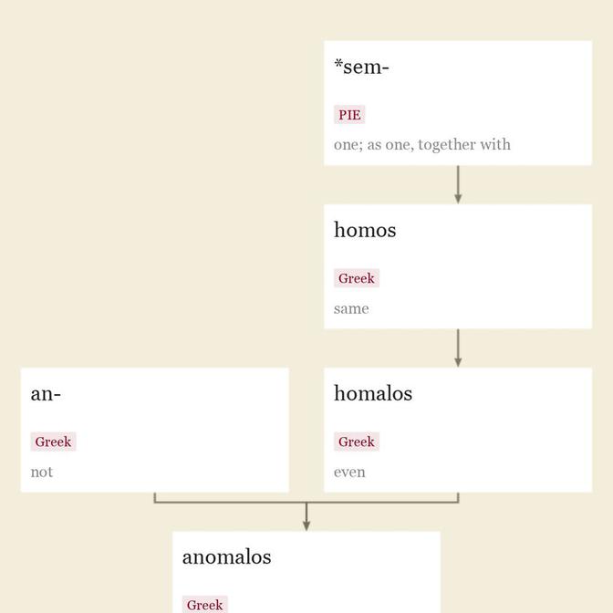 Origin and meaning of anomaly