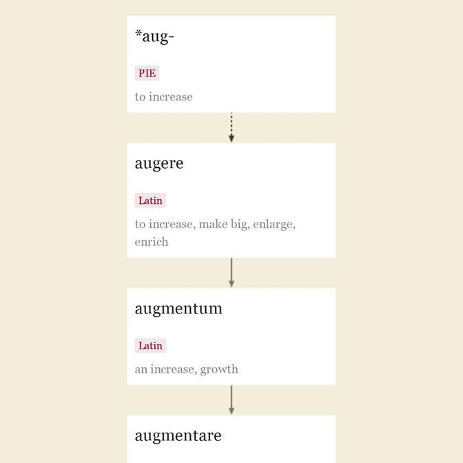 Origin and meaning of augment