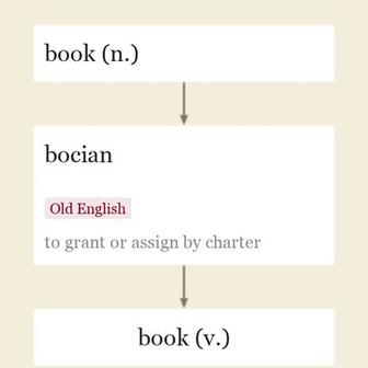 Origin and meaning of book