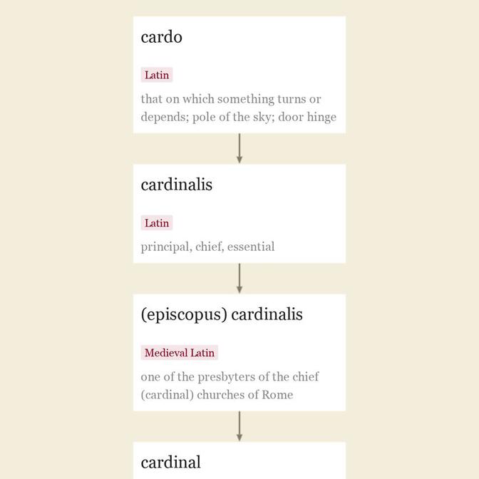 Origin and meaning of cardinal