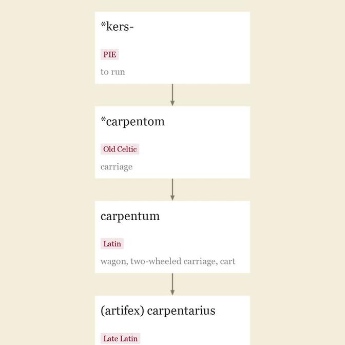 Origin and meaning of carpenter