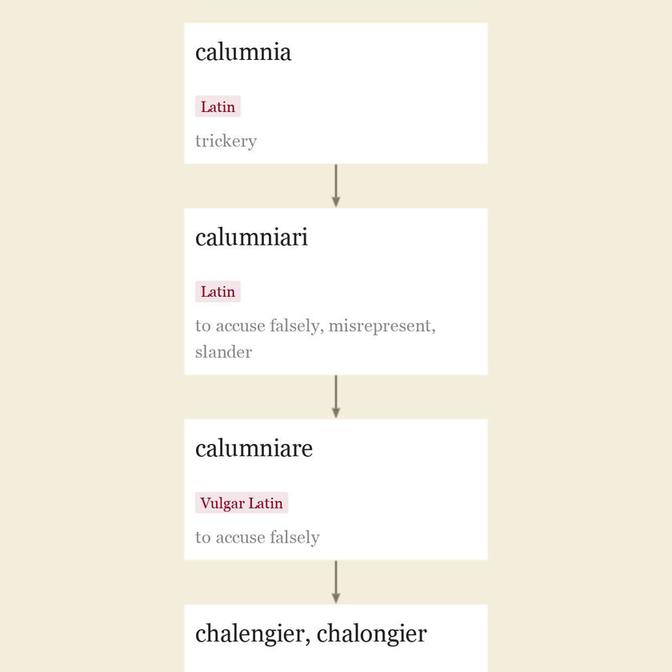 Origin and meaning of challenge