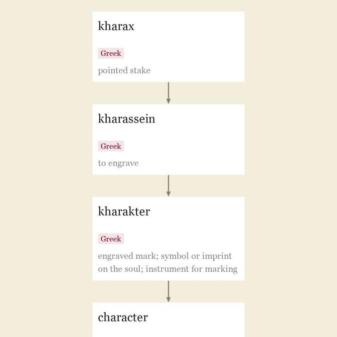 Origin and meaning of character