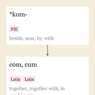 Origin and meaning of com-