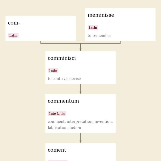 Origin and meaning of comment