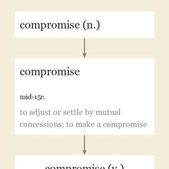 Origin and meaning of compromise