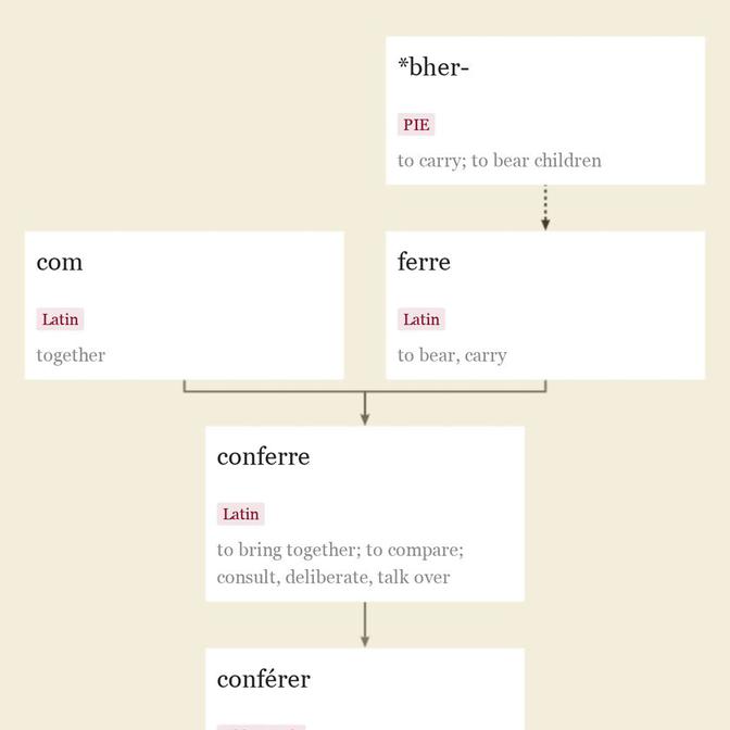 Origin and meaning of confer