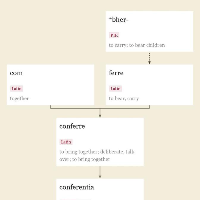 Origin and meaning of conference