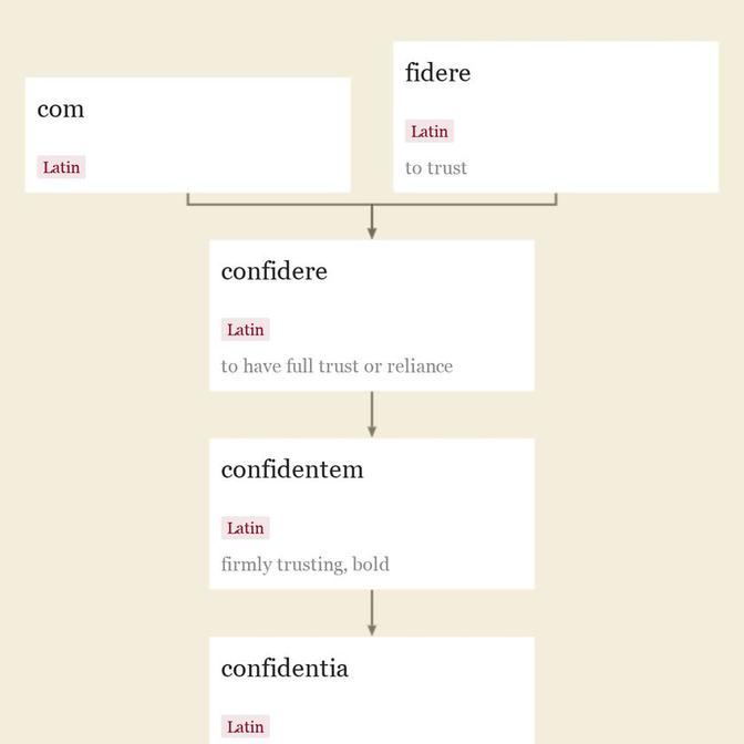 Origin and meaning of confidence