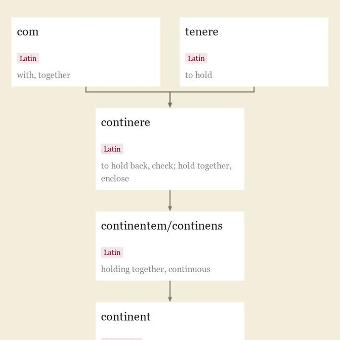 Origin and meaning of continent