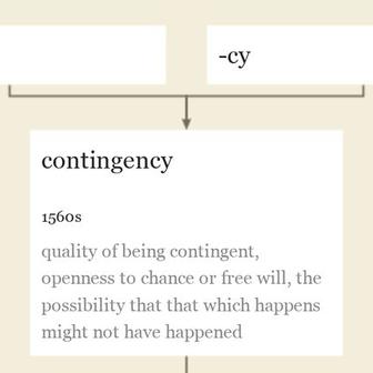 Origin and meaning of contingency