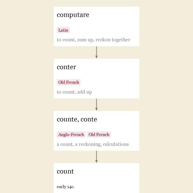 Origin and meaning of count