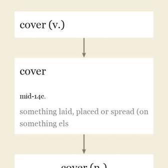 Origin and meaning of cover