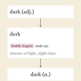 Origin and meaning of dark