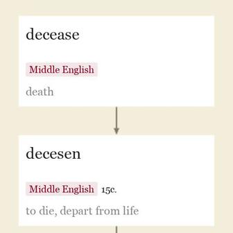 Origin and meaning of decease