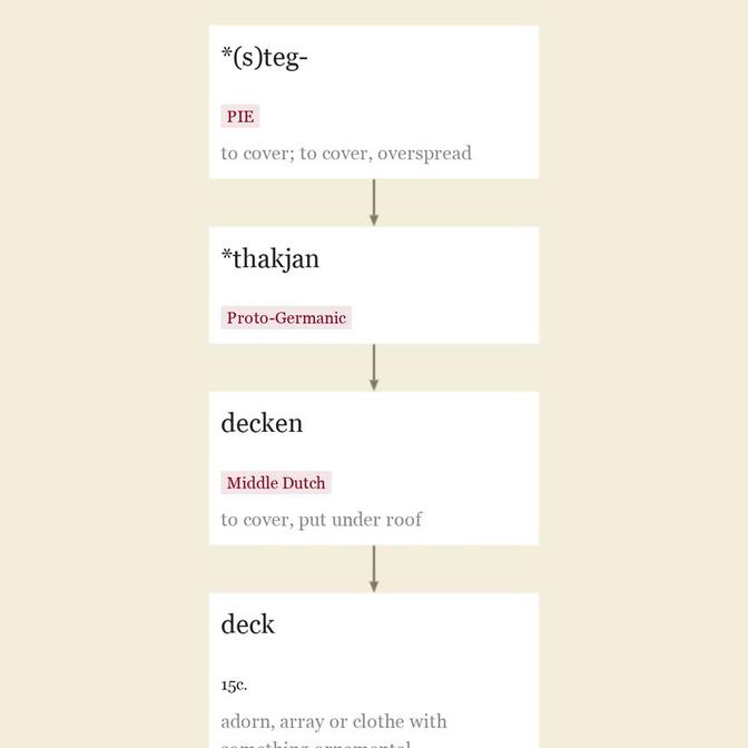 Origin and meaning of deck