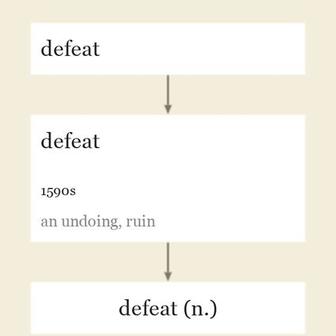 Origin and meaning of defeat