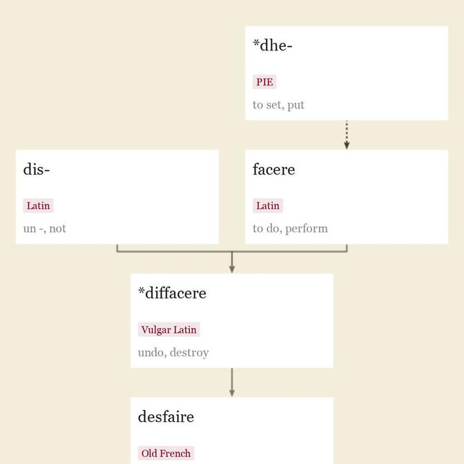 Origin and meaning of defeat
