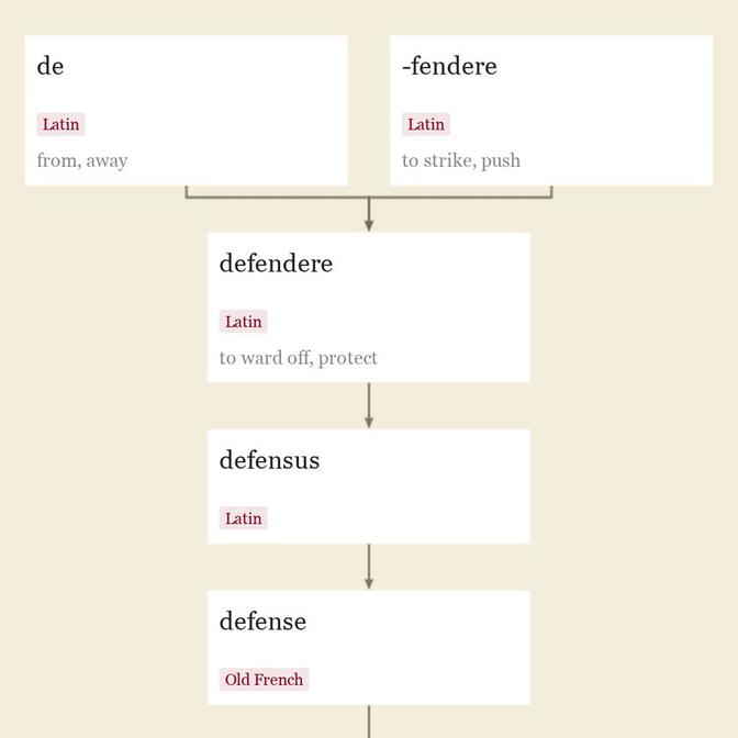 Origin and meaning of defense