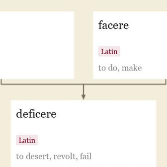 Origin and meaning of deficient