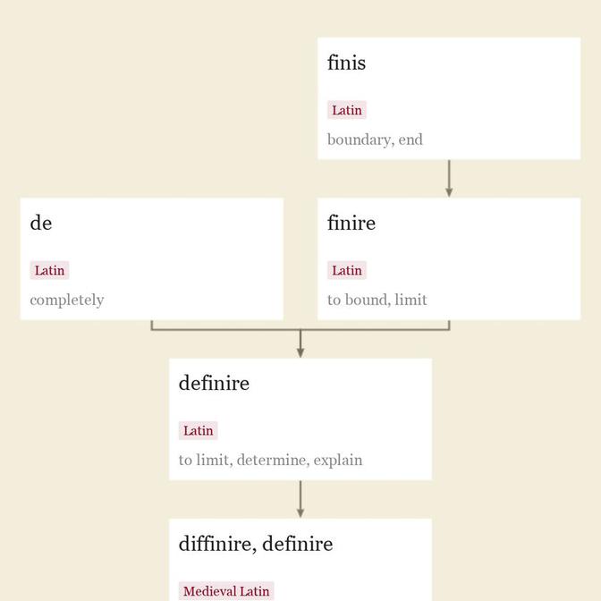 Origin and meaning of define