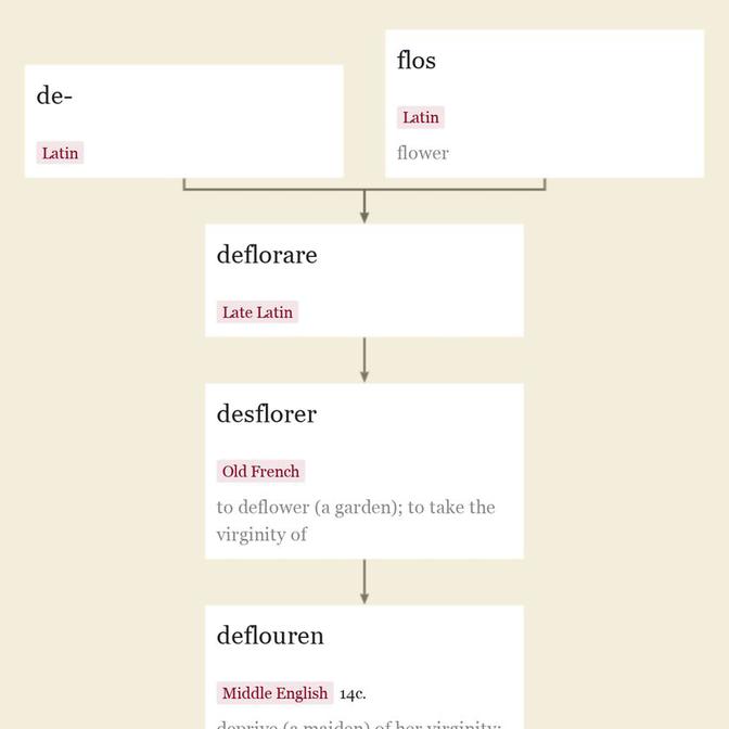 Origin and meaning of deflower