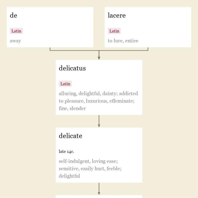 Origin and meaning of delicate