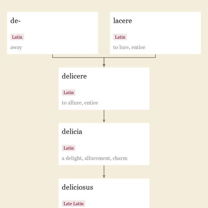 Origin and meaning of delicious