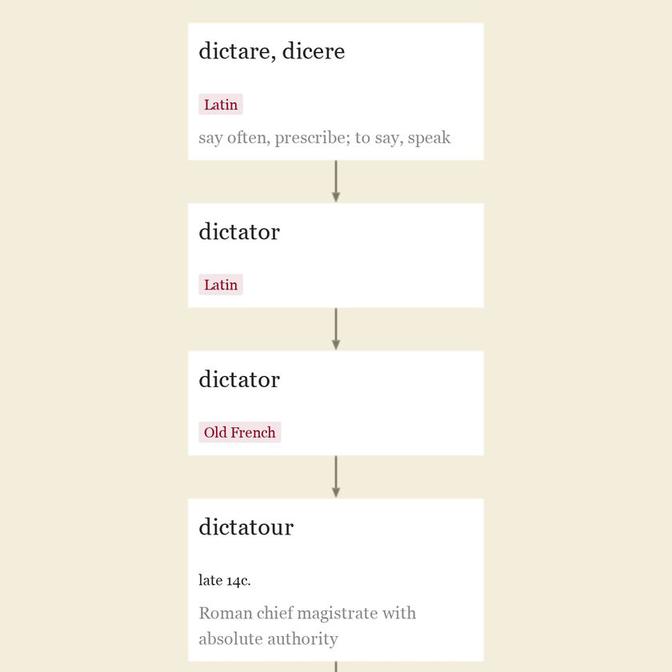 Origin and meaning of dictator