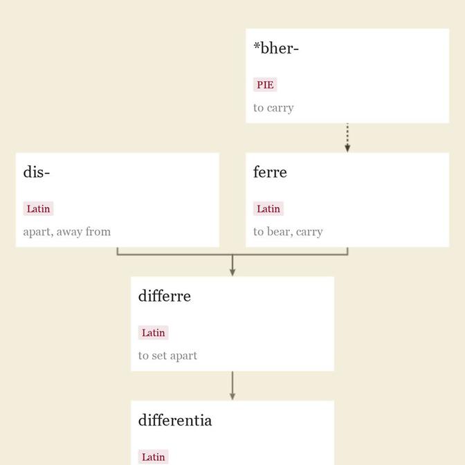 Origin and meaning of difference