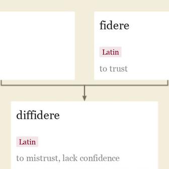 Origin and meaning of diffident