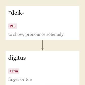 Origin and meaning of digit