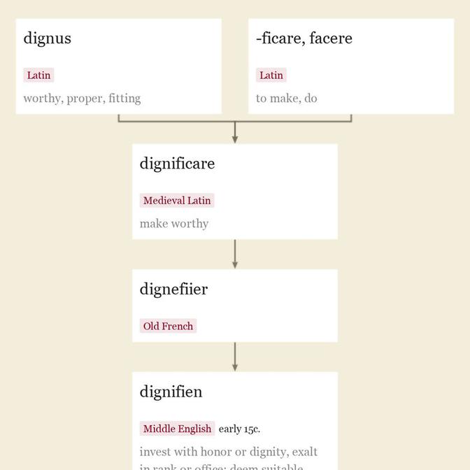 Origin and meaning of dignify